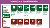 Textiel wel niet lijst-digitaal
