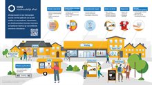 Infographic Huishoudelijk afval
